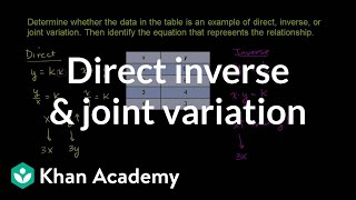 X and y vary directly when x3 y6 What is y when x  10 Direct and Inverse Variation [upl. by Allesor]