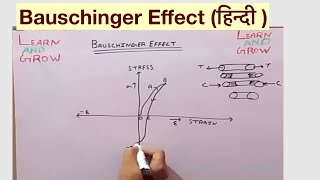 Bauschinger Effect हिन्दी [upl. by Karub508]