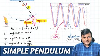 Its NOT so Simple Physics of the Simple Pendulum  Equations of Motion amp Beyond [upl. by Atteynad]