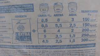 Proporciones para concretos y su resistencias [upl. by Ranita]