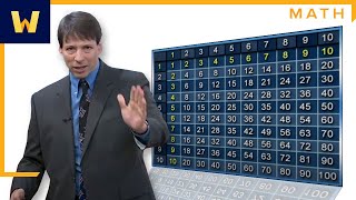 How to Easily Memorize the Multiplication Table I Math Tips and Tricks with Art Benjamin [upl. by Ilram]