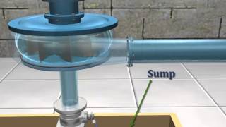 Types of Impellercentrifugal pump [upl. by Wallinga466]