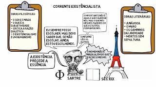 Jean Paul Sartre e o existencialismo [upl. by Nivrad]