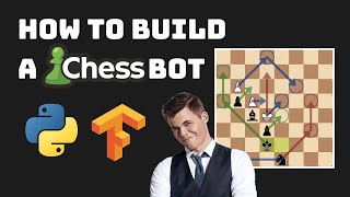 How to Create a Chess Engine with TensorFlow Python [upl. by Volny]