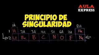 ✅ QUÍMICAPrincipio de Singularidad Tabla Periódica  BACHILLERATO AULAEXPRESS [upl. by Jenne]