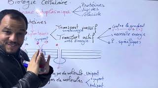 Biologie cellulaire S1  TRANSPORT ACTIF ET PASSIF [upl. by Meensat140]