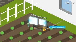 Controlador IoT Milesight UC300 [upl. by Trevethick13]