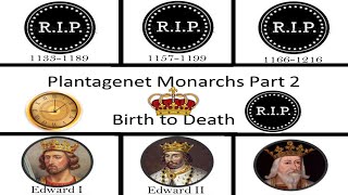 Plantagenet Monarchs Part 2  Birth to Death [upl. by Maze]