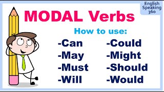 MODAL VERBS All you need to know about CAN COULD MAY MIGHT SHOULD MUST WILL WOULD [upl. by Fredia]