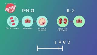 The use of cytokines in immunotherapy [upl. by Neehsas]