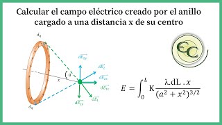 29 campo electrico en un anillo cargado uniformemente [upl. by Rachelle]