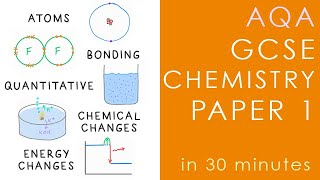 All of AQA CHEMISTRY Paper 1 in 30 minutes  GCSE Science Revision [upl. by Ahtekal]