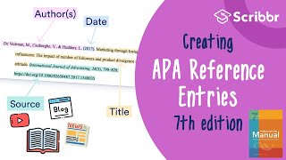 APA 7th Edition Creating APA Reference Entries  Scribbr 🎓 [upl. by Eelek]