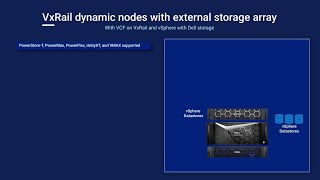 Increase Datacenter Efficiency and Storage Utilization with VxRail Dynamic Nodes [upl. by Lenneuq805]