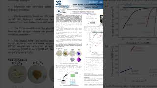 SA1P017METALORGANIC FRAMEWORKS amp GRAPHITIC CARBON NITRIDES STRUCTURES AS ELECTROCATALYST FOR HER [upl. by Liamaj407]