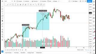 How to Chart Price Changes and Date Ranges Tutorial [upl. by Tiebold157]