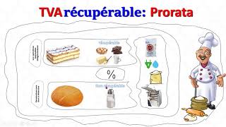 TVA 10  le prorata de déduction de la tva [upl. by Imailiv]