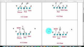 Teach Zone Blocking In 10 min [upl. by Tabitha]