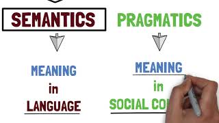 1 Semantics vs Pragmatics vs Syntax  Introduction to Semantics [upl. by Aihtyc]