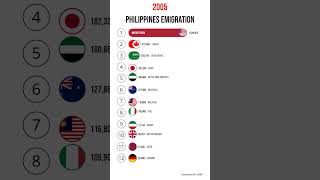 Emigration to Philippines emigration [upl. by Brinkema]