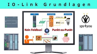 Grundlagen IOLink TIA Portal  SPS programmieren lernen  Kurs quotProfibus amp Profinetquot Kapitel 41 [upl. by Laverna]