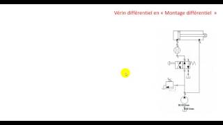 Montage normaleMontage différentiel dun vérin hydraulique [upl. by Eram]