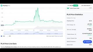 PLAYDAPP COIN PRICE PREDICTION PLA CRYPTO PRICE PREDICTION AND PRICE FORECAST [upl. by Kilam844]