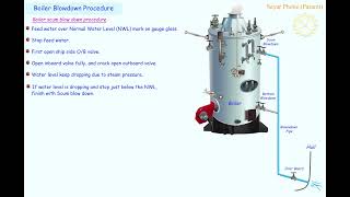 09 Boiler Blowdown Procedure [upl. by Ydnyc]