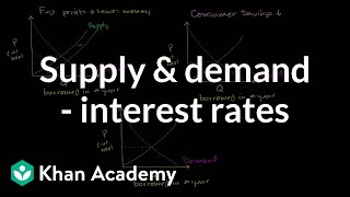 Money supply and demand impacting interest rates  Macroeconomics  Khan Academy [upl. by Apilef140]