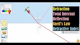 ASA Level Physics A  Refractive index n  cv [upl. by Teeter]