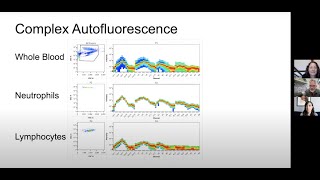 ChUG 8  Dealing with autofluorescence in spectral flow cytometry [upl. by Llereg657]