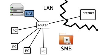 Linux  NAS im LAN mit SMB [upl. by Lisbeth]