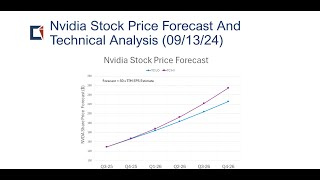 Nvidia Price Forecast 091324 [upl. by Brittan]