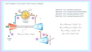 Thermodynamics  Opened Gas Turbine Cycle 2 stage Turbine 30092021 [upl. by Nymsaj]