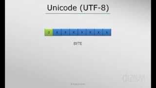 Characters in a computer  Unicode Tutorial UTF8 33 [upl. by Aztiray]