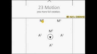 23 Motion 231 Offense  NoVa Cheddar [upl. by Mandel806]