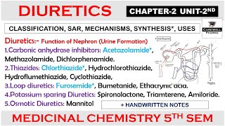 Diuretics complete  Chapter 2 Unit 2  medicinal chemistry 5th semester  Carewell Pharma [upl. by Imnubulo899]