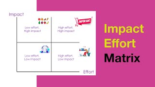 Impact effort matrix  Prioritisation tool [upl. by Royal739]