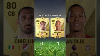 CHIELLINI VS VAN DIJK FIFA MOBILE COMPARISON fcmobile24 chiellini vandijk fifamobile shorts [upl. by Morgen]