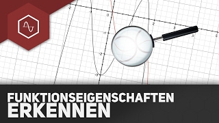 Funktionseigenschaften aus dem Schaubild erkennen begründen im ABI [upl. by Aloysia]