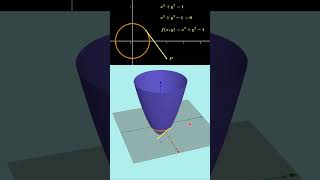 Paraboloide circunferencia y potencia de un punto [upl. by Idner]