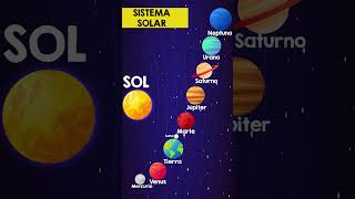 EL SISTEMA SOLAR para niños  🌍TAMAÑO de los PLANETAS 🪐 Resumen PLANETA A PLANETA [upl. by Nicholas]