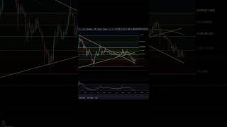 QNT Looking Decimated Definitely Entering Buy Zones Here QUANT QNT QUANTCRYPTO [upl. by Ahseikan885]