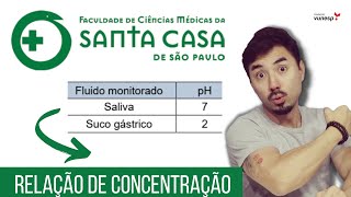 Vestibular Santa Casa  2024  O monitoramento dos valores de pH do sistema digestório [upl. by Balough]