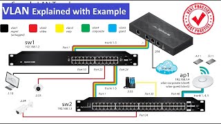 VLAN Explained  what is VLAN  VLANs  VLAN tagging  VLAN configuration VLAN Switch  Vlan Trunk [upl. by Eba]