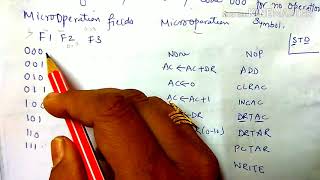 Microinstruction Formatspart1 lecture21coa [upl. by Dymphia]