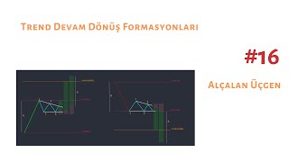 Alçalan Üçgen Formasyonu [upl. by Shaper698]