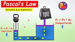 What is Pascal Law and what are its Hydraulic Applications  Simple Animation  Pascal Law Animation [upl. by Lilah]