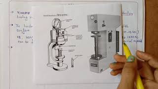 Vickers Hardness Test [upl. by Korwun666]