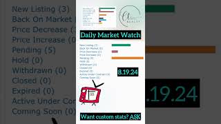 Atlanta Area Market Stats 81924 [upl. by Marv724]